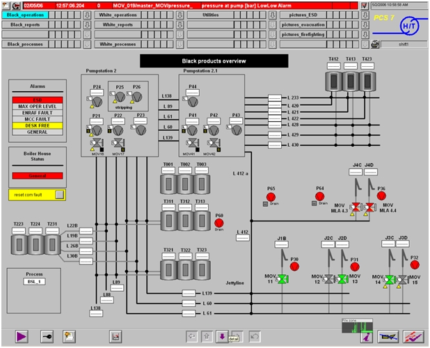 Visualisation oil storage facility