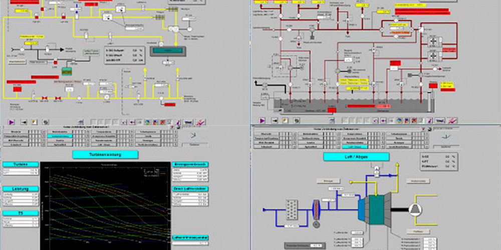 Modernisierung des Bedien- und Beobachtungssystems einer Gasverdichterstation