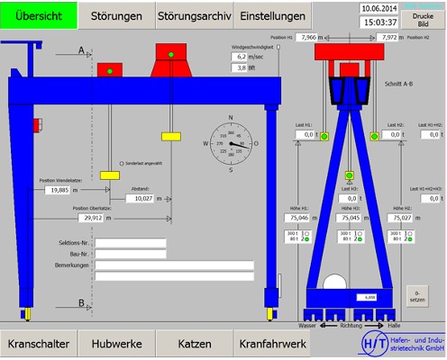 Visualisierung