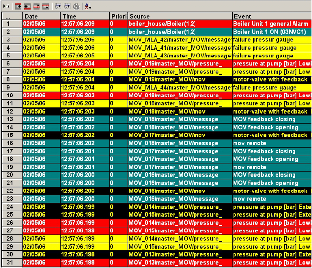 Display of error messages and temperature development