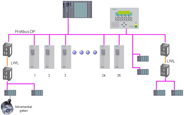 System overview