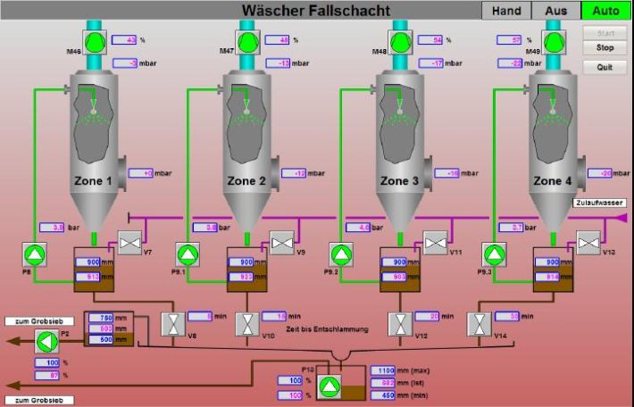 Overviews gas flue scrubber system