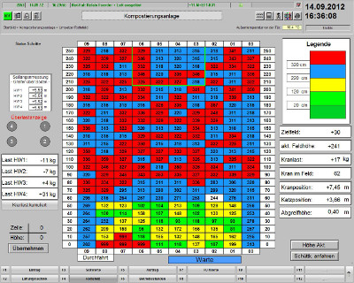 Visualisierung der Rottehalle